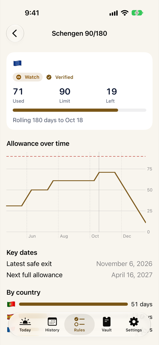 Midnightly screenshot: Rule detail with sources
