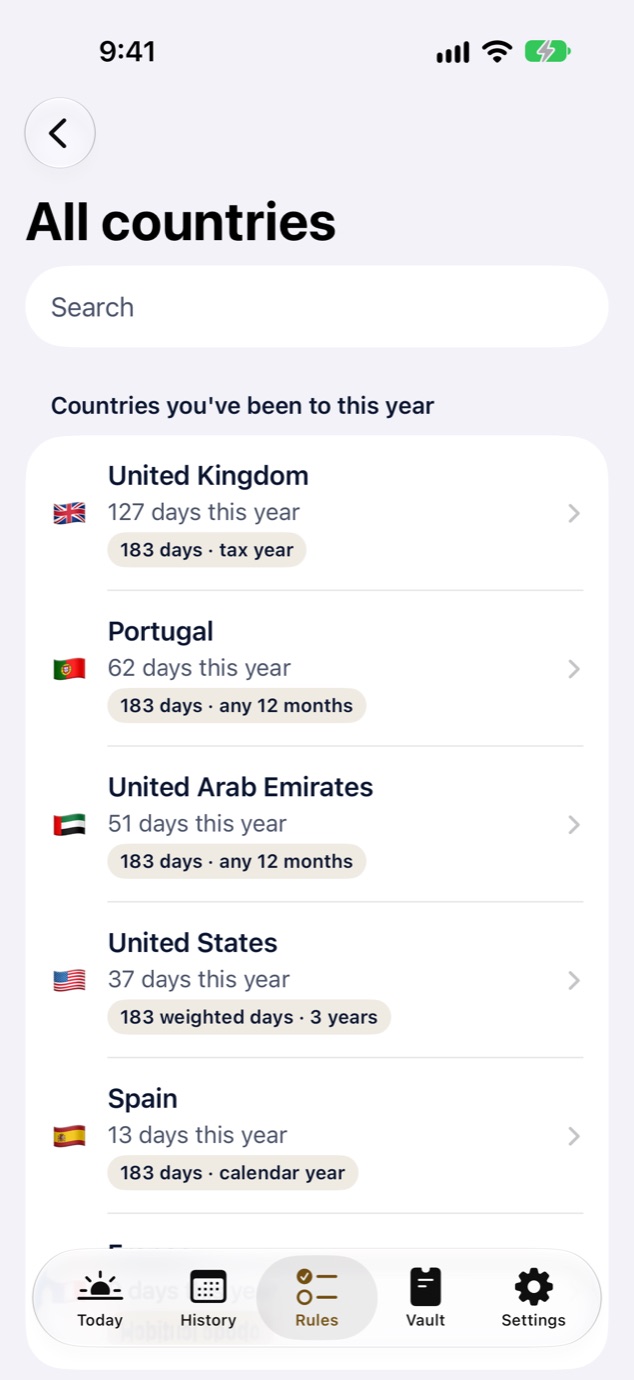 Midnightly All countries screen listing days spent in each country this year with the 183-day rule that applies.